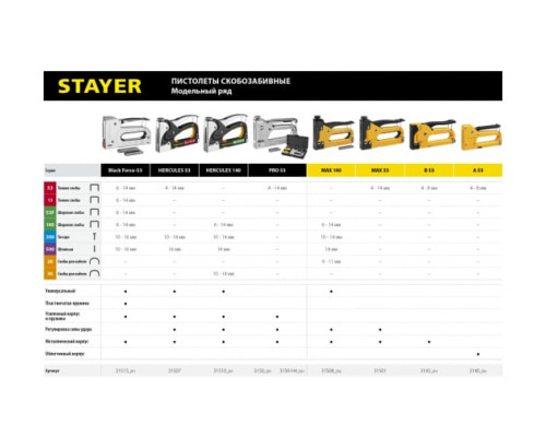 Стальной cтеплер STAYER Pro-53 тип 53, 3150_z01