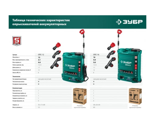 Аккумуляторный опрыскиватель ЗУБР 16 л ОПС-16