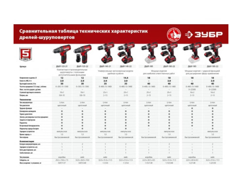 Дрель-шуруповерт ЗУБР ДШЛ-185-22