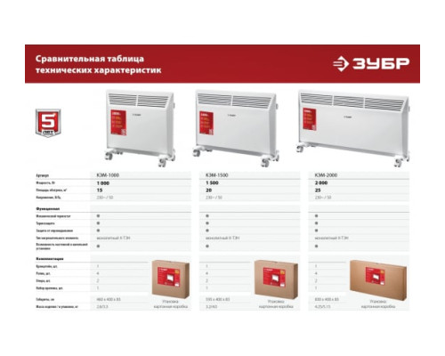 Электрический конвектор ЗУБР 2 кВт КЭМ-2000