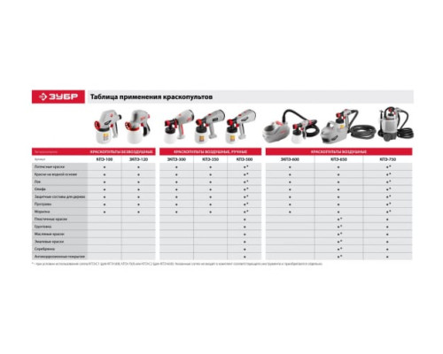 Электрический краскопульт Зубр МАСТЕР КПЭ-750