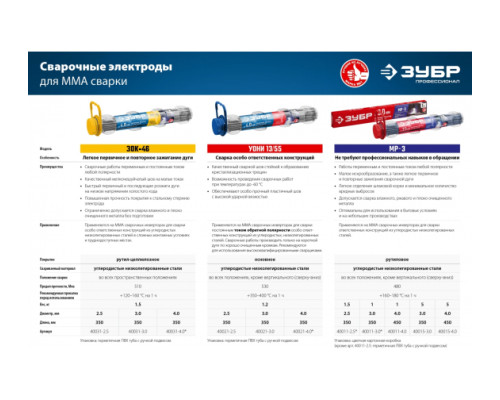 Электрод сварочный ЗУБР Профессионал ЗОК-46 с рутил-целлюлозным покрытием 3.0х350 мм 40031-3.0