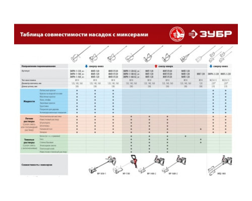 Насадка-миксер (120 мм; М14; для тяжелых растворов) ЗУБР МНТ-120